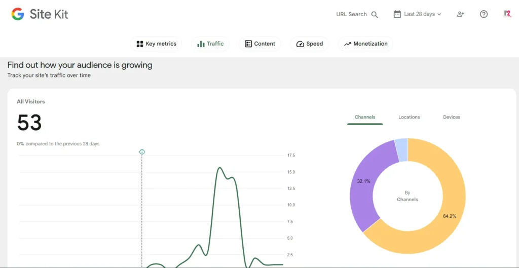 Panel principal de Google Site Kit con métricas unificadas